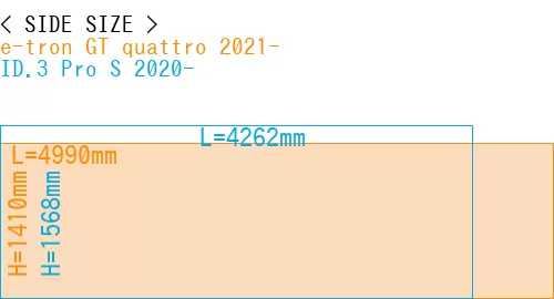 #e-tron GT quattro 2021- + ID.3 Pro S 2020-